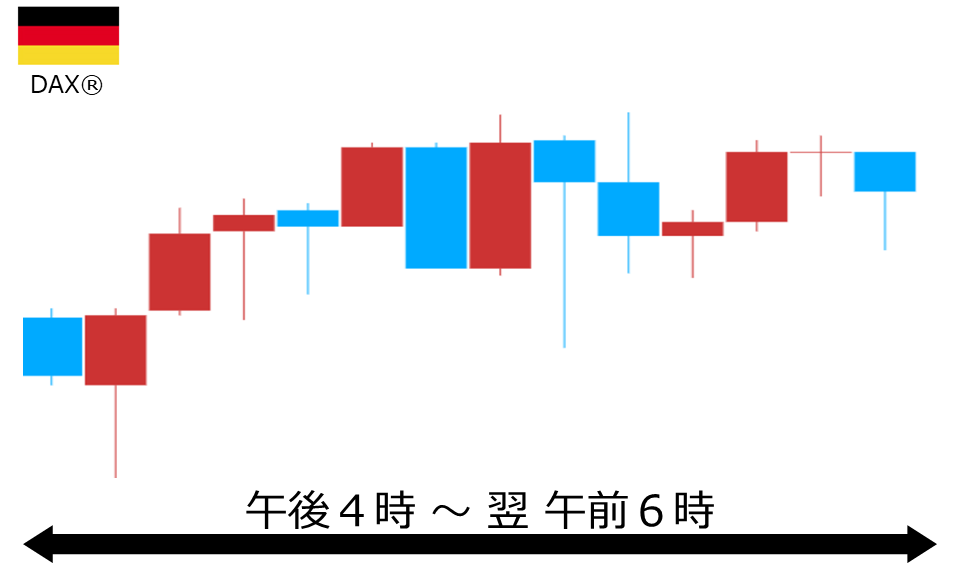 くりっく株365 DAX(R)チャート
