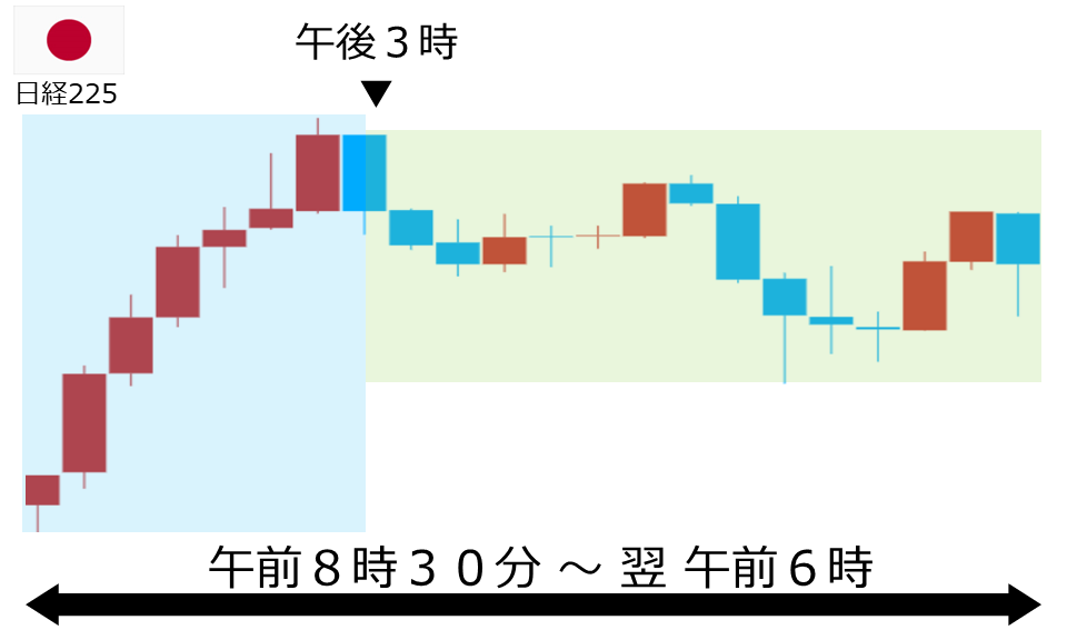 くりっく株365 日経225チャート