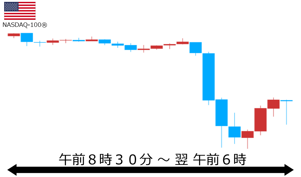 くりっく株365 NASDAQ-100チャート