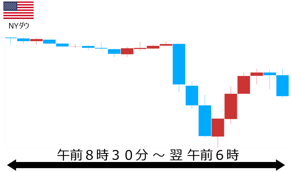 くりっく株365 NYダウチャート