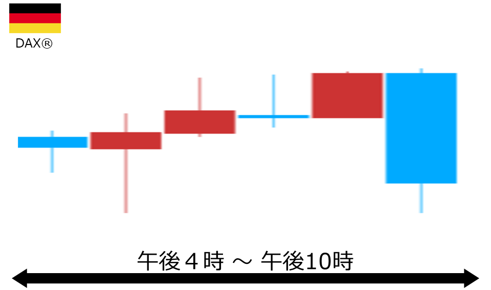 くりっく株365 DAX(R)チャート
