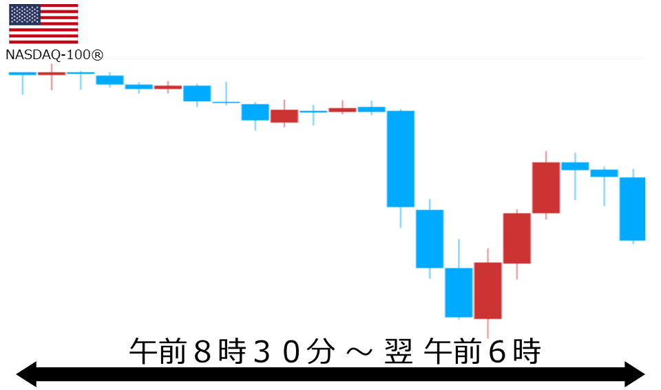 くりっく株365 NASDAQ-100チャート