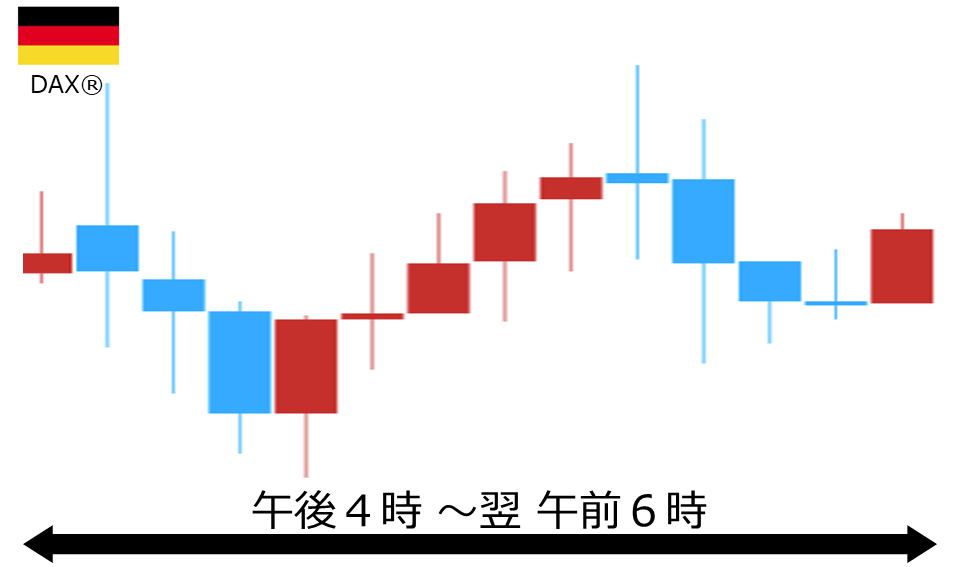 くりっく株365 DAX(R)チャート
