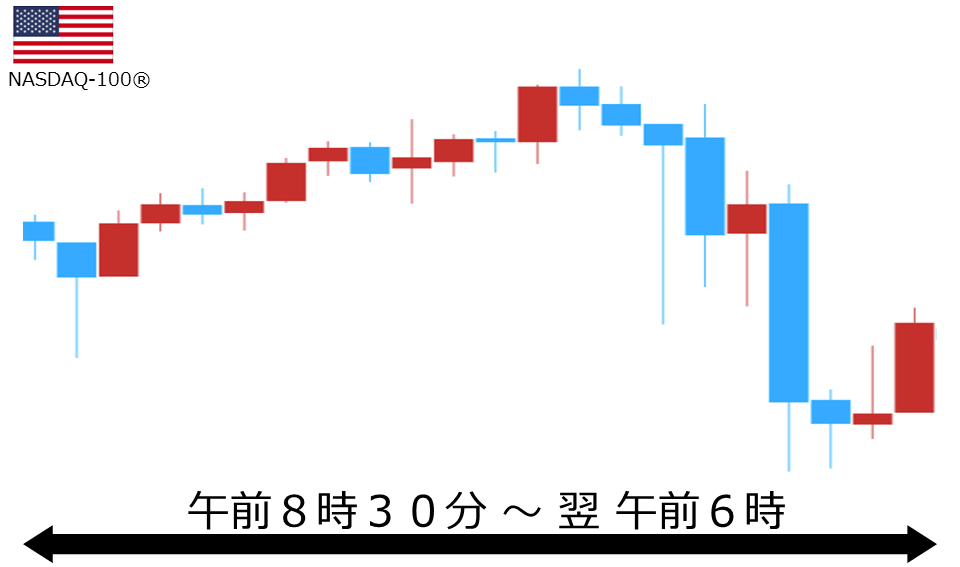 くりっく株365 NASDAQ-100チャート
