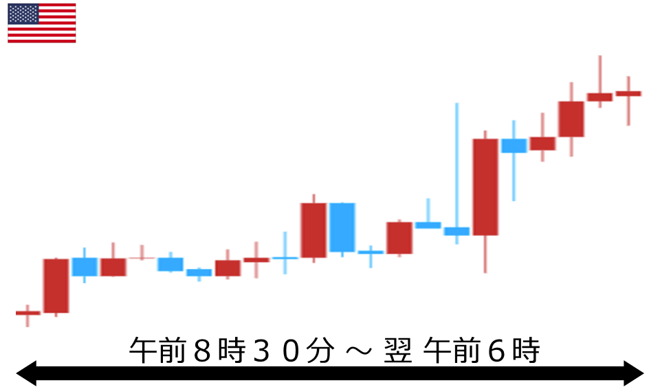 くりっく株365 NASDAQ-100チャート