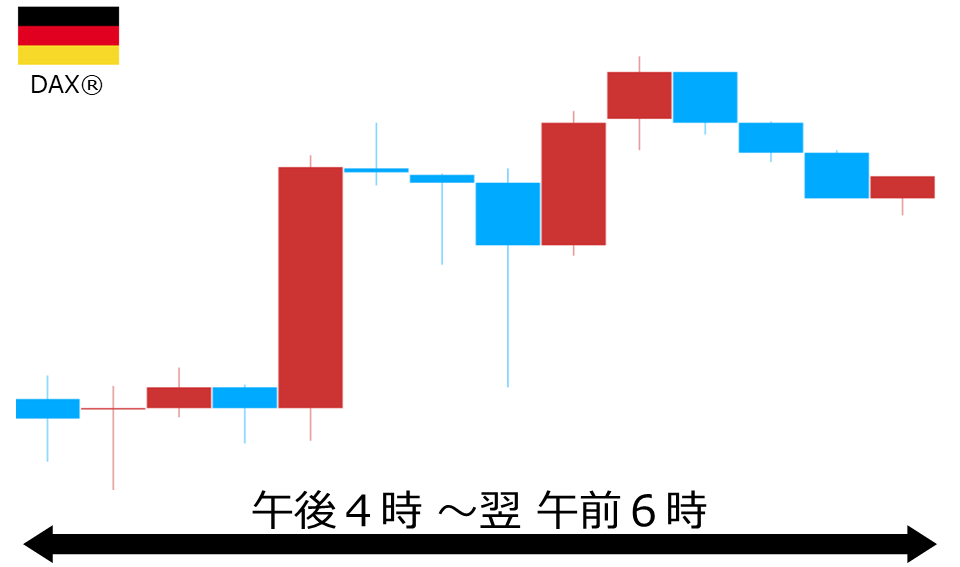 くりっく株365 DAX(R)チャート