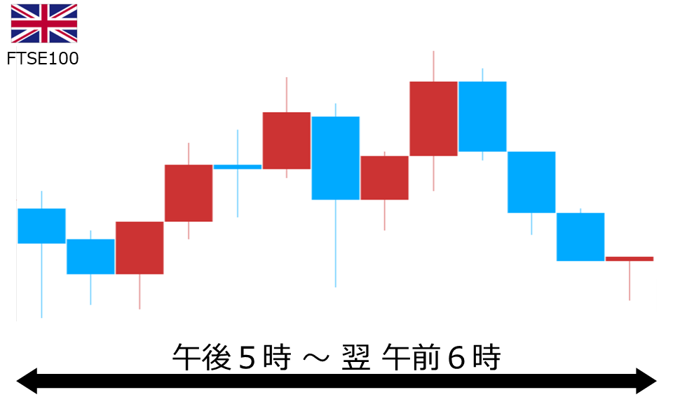 くりっく株365 FTSE100チャート