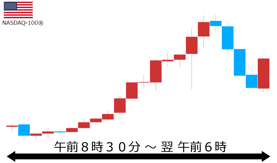 くりっく株365 NASDAQ-100チャート
