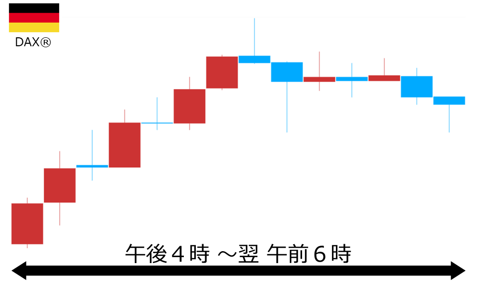 くりっく株365 DAX(R)チャート