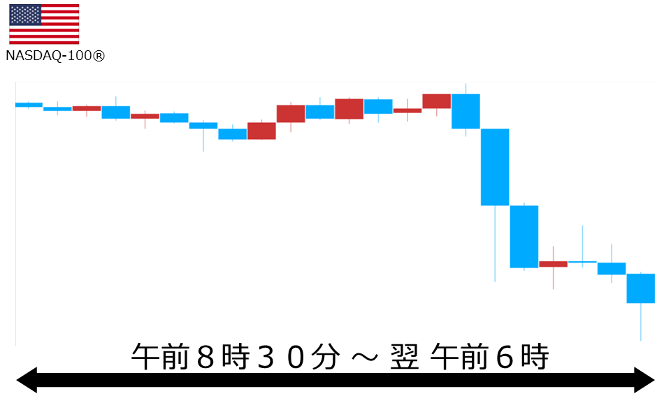 くりっく株365 NASDAQ-100チャート