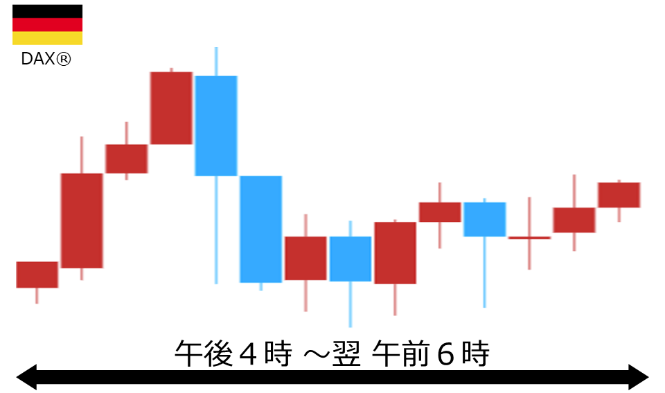 くりっく株365 DAX(R)チャート