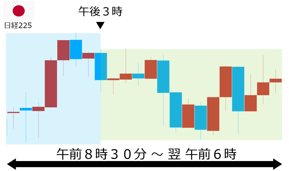 くりっく株365 日経225チャート