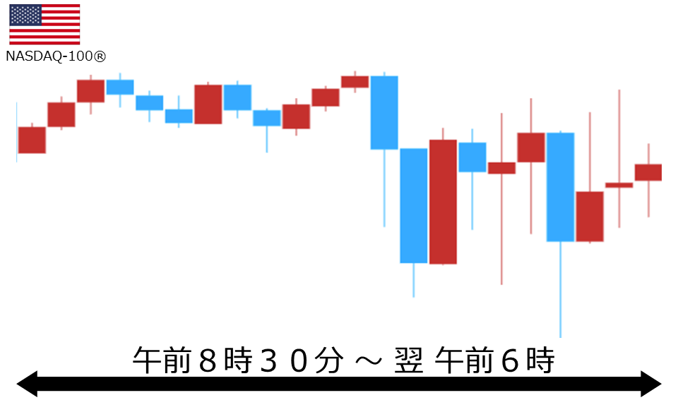 くりっく株365 NASDAQ-100チャート
