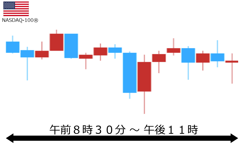 くりっく株365 NASDAQ-100チャート