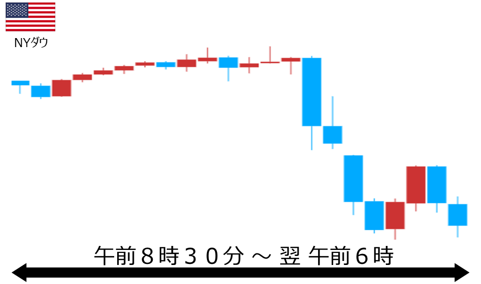 くりっく株365 NYダウチャート