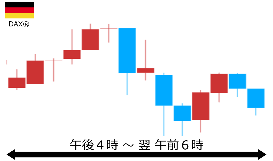 くりっく株365 DAX(R)チャート
