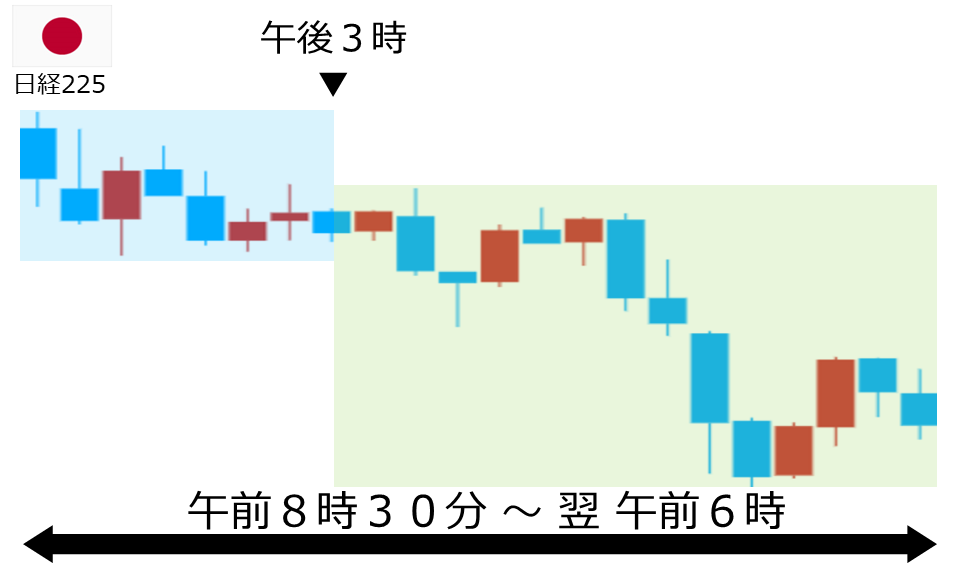 くりっく株365 日経225チャート