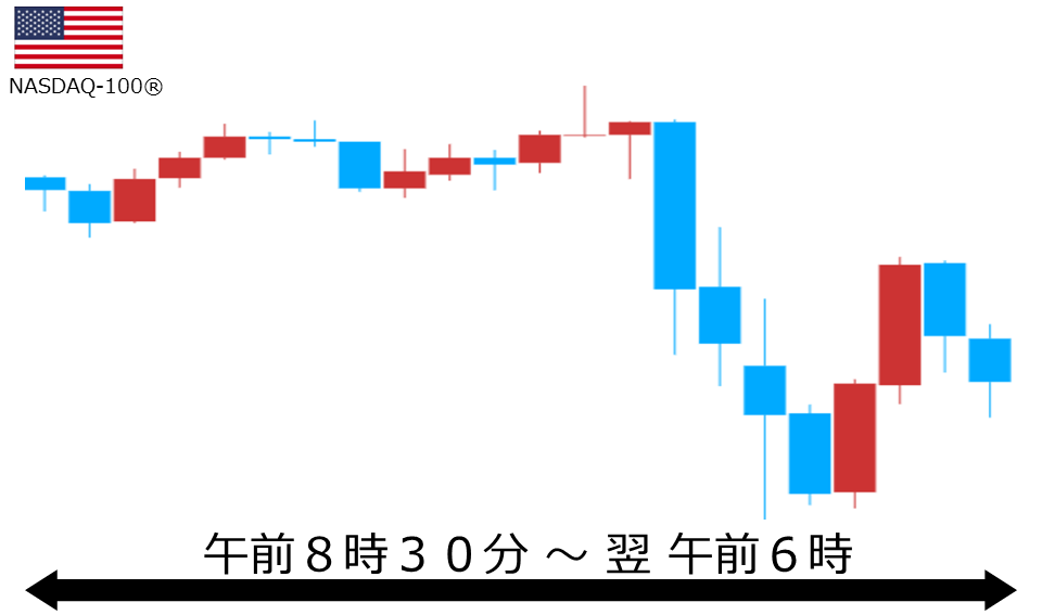 くりっく株365 NASDAQ-100チャート