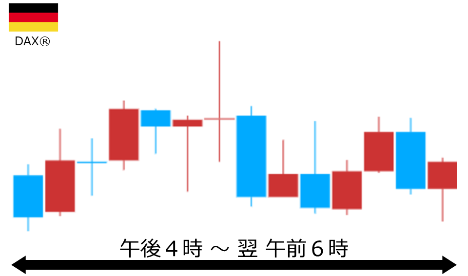 くりっく株365 DAX(R)チャート
