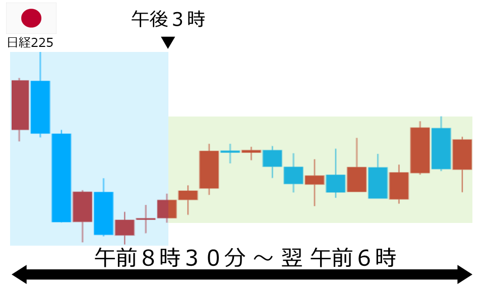 くりっく株365 日経225チャート