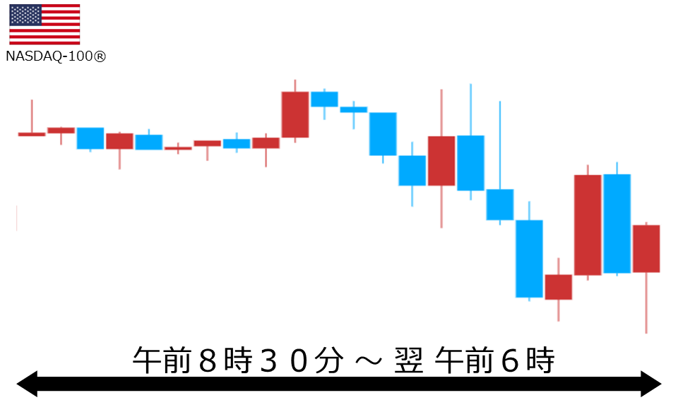 くりっく株365 NASDAQ-100チャート