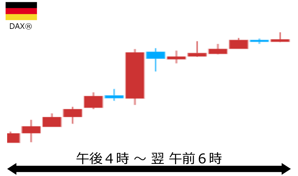 くりっく株365 DAX(R)チャート