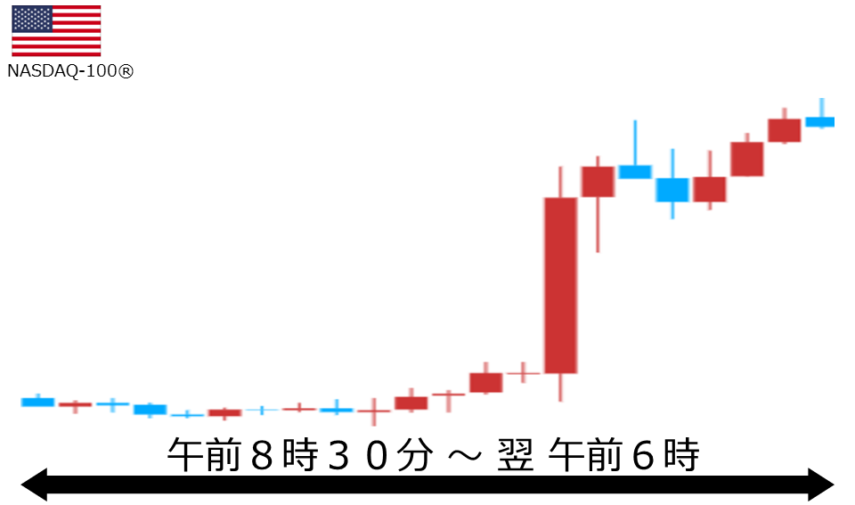 くりっく株365 NASDAQ-100チャート