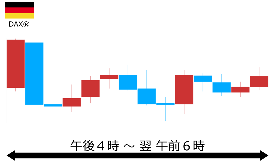 くりっく株365 DAX(R)チャート