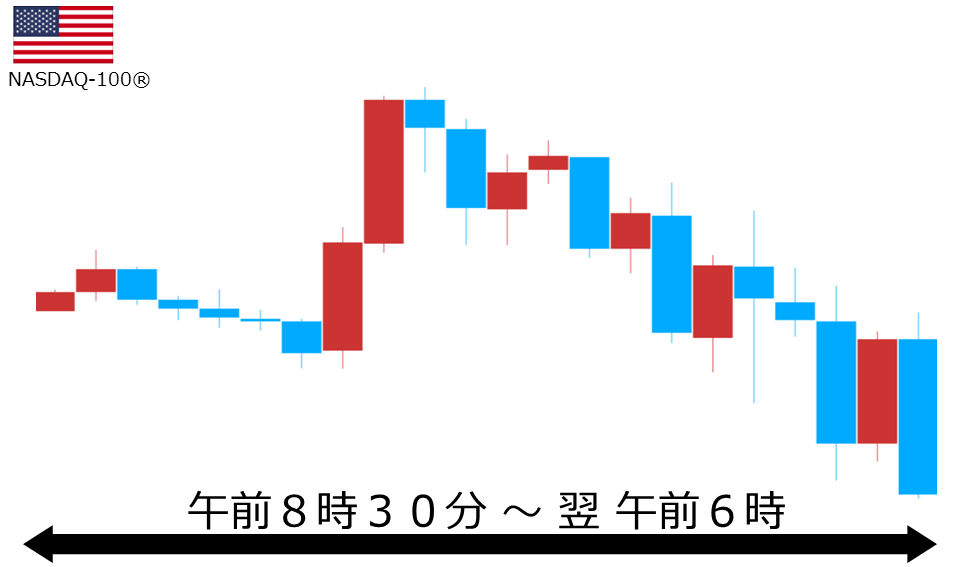 くりっく株365 NASDAQ-100チャート