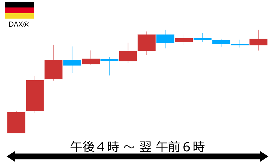 くりっく株365 DAX(R)チャート