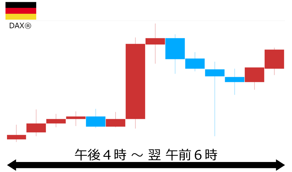 くりっく株365 DAX(R)チャート