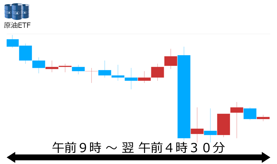 くりっく株365 原油ETFチャート