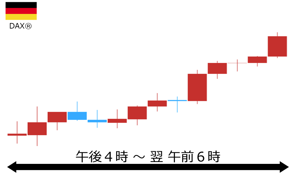 くりっく株365 DAX(R)チャート