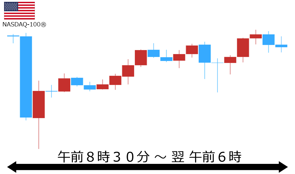くりっく株365 NASDAQ-100チャート