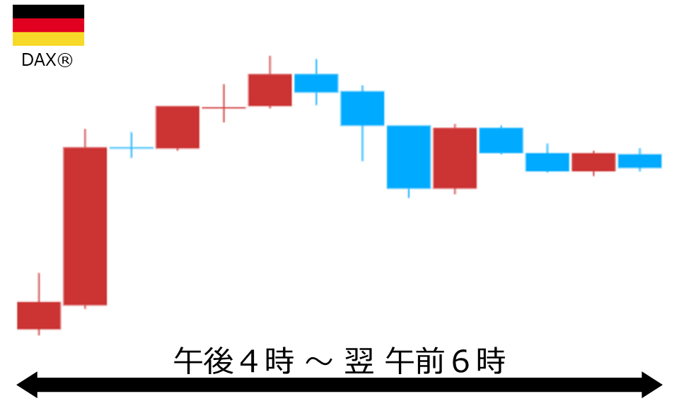 くりっく株365 DAX(R)チャート