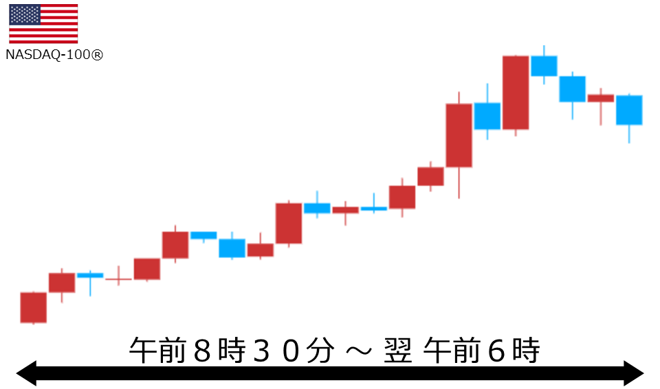 くりっく株365 NASDAQ-100チャート