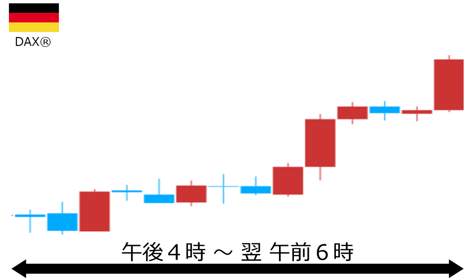 くりっく株365 DAX(R)チャート