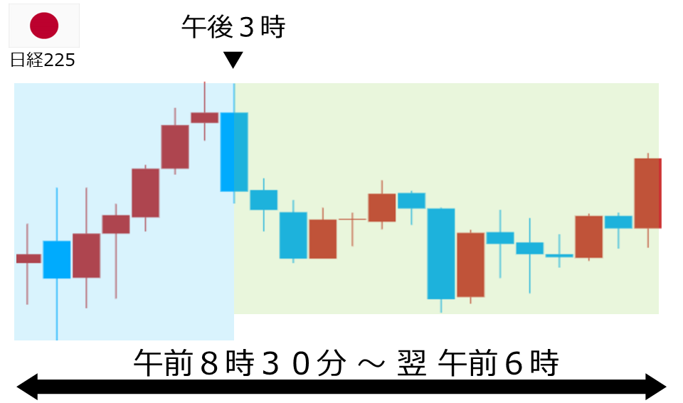 くりっく株365 日経225チャート