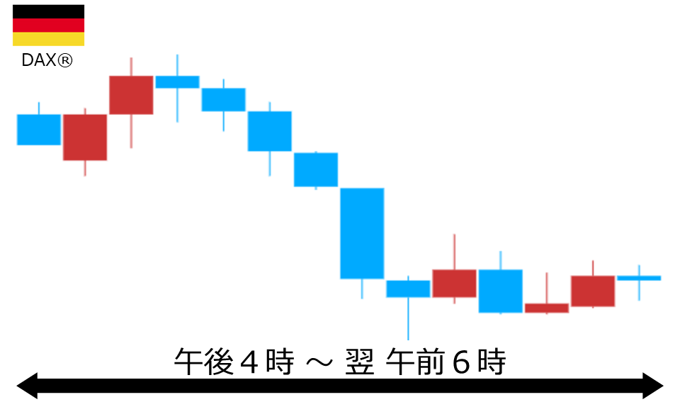 くりっく株365 DAX(R)チャート