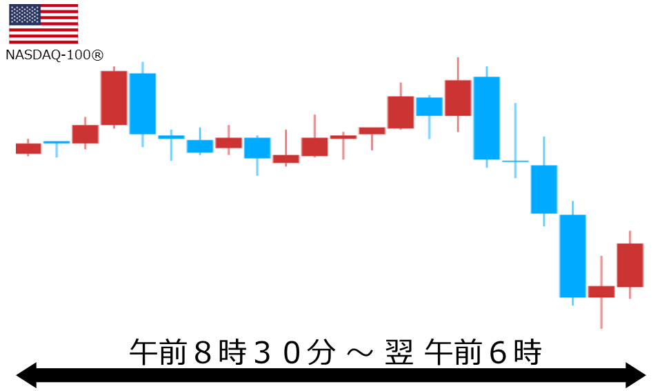 くりっく株365 NASDAQ-100チャート