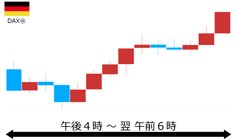 くりっく株365 DAX(R)チャート