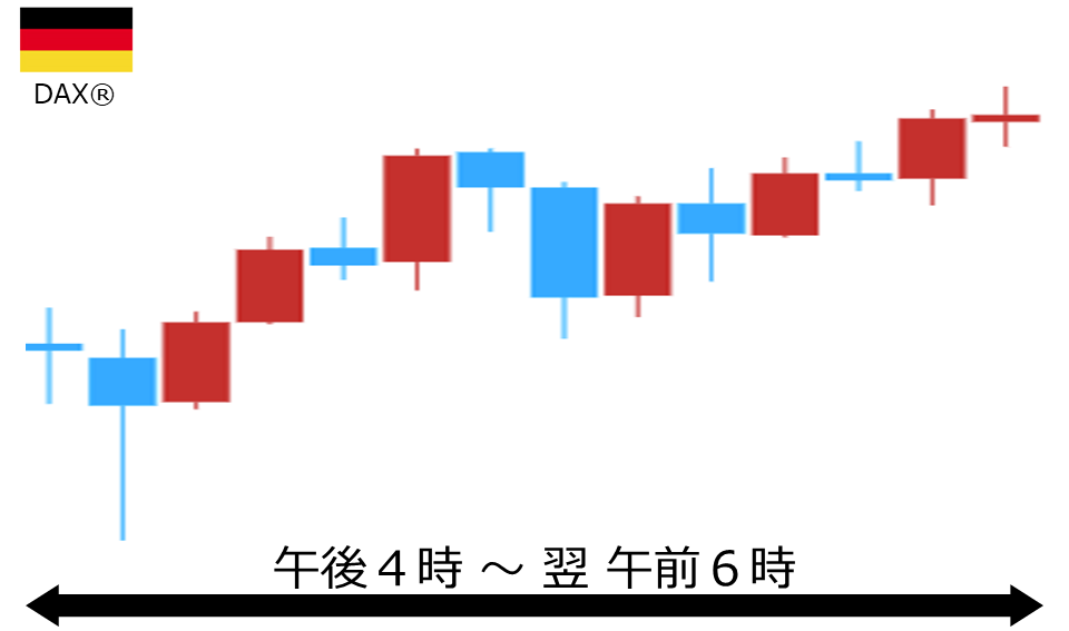 くりっく株365 DAX(R)チャート