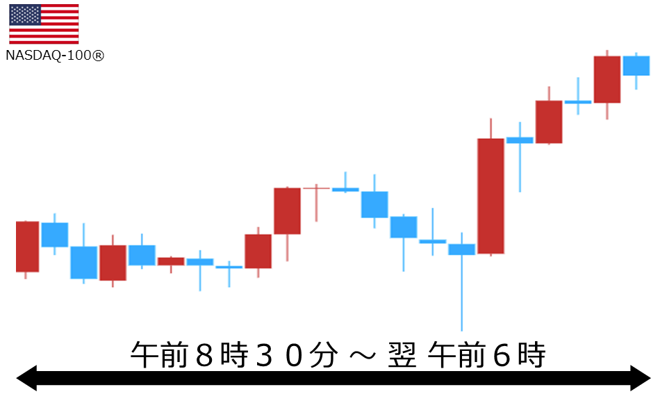くりっく株365 NASDAQ-100チャート