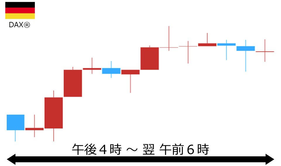 くりっく株365 DAX(R)チャート