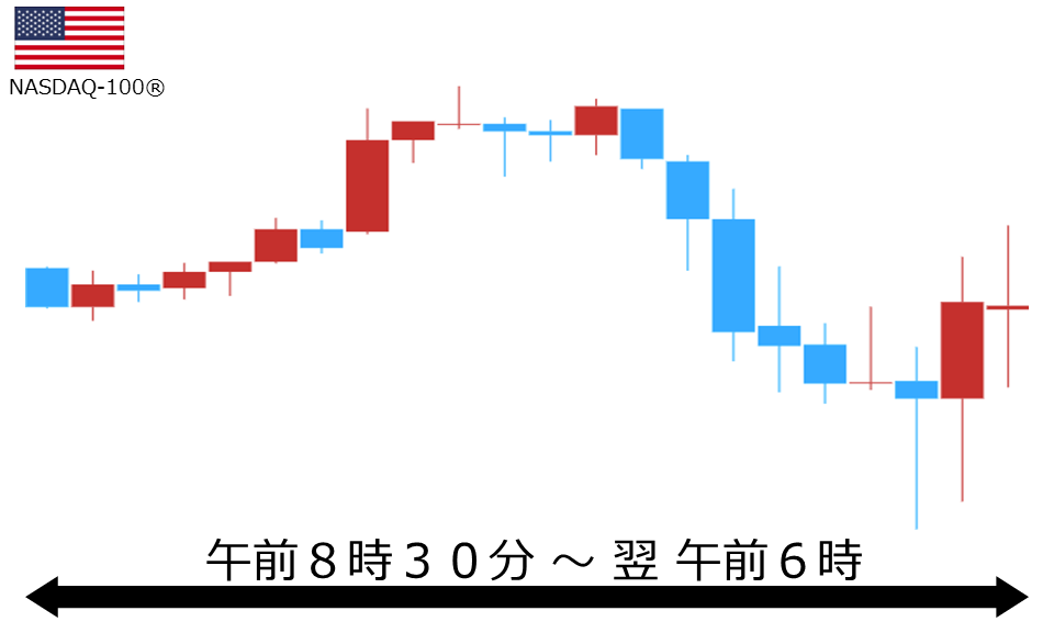 くりっく株365 NASDAQ-100チャート