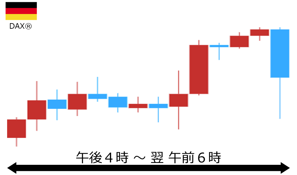 くりっく株365 DAX(R)チャート