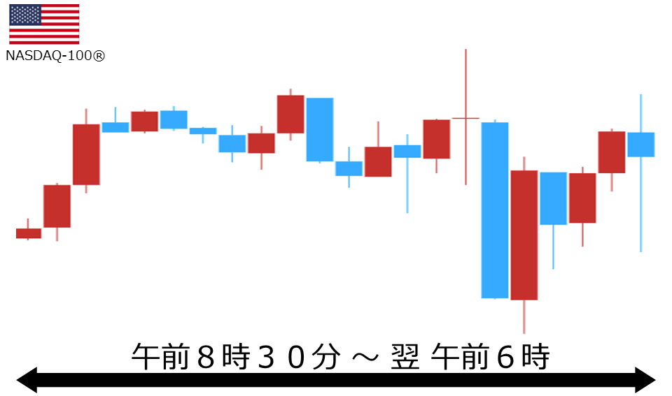 くりっく株365 NASDAQ-100チャート