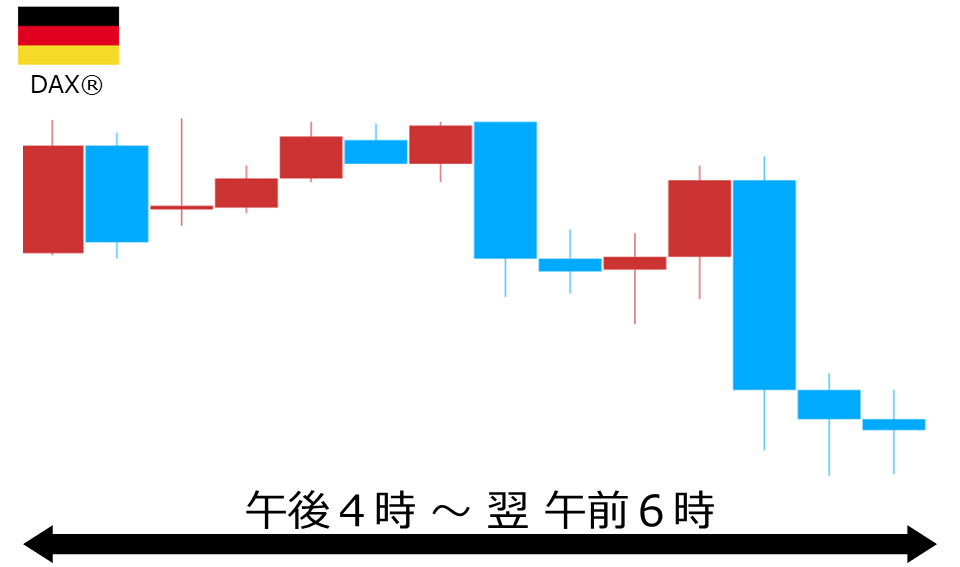 くりっく株365 DAX(R)チャート