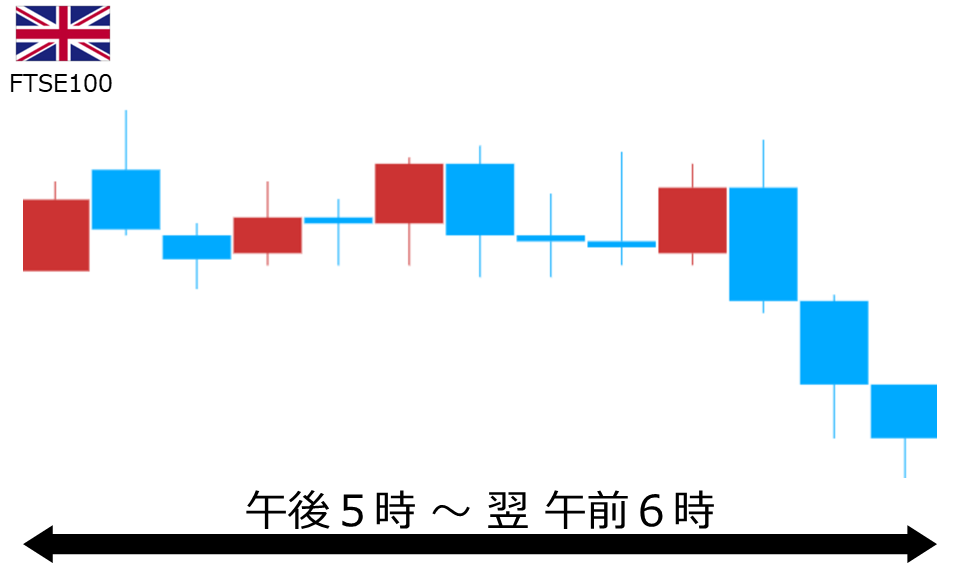 くりっく株365 FTSE100チャート