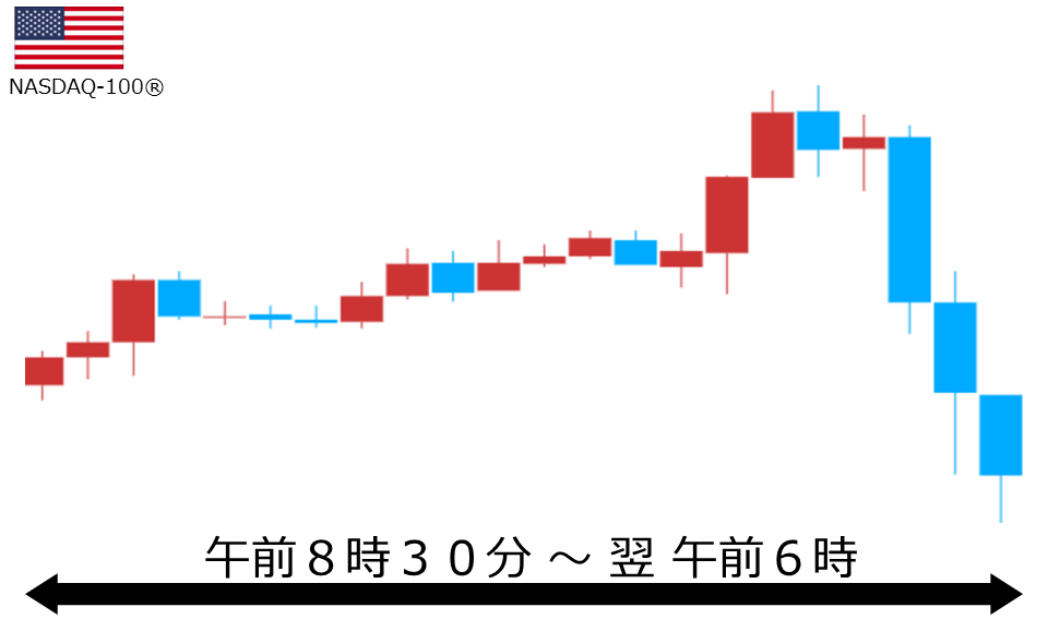 くりっく株365 NASDAQ-100チャート